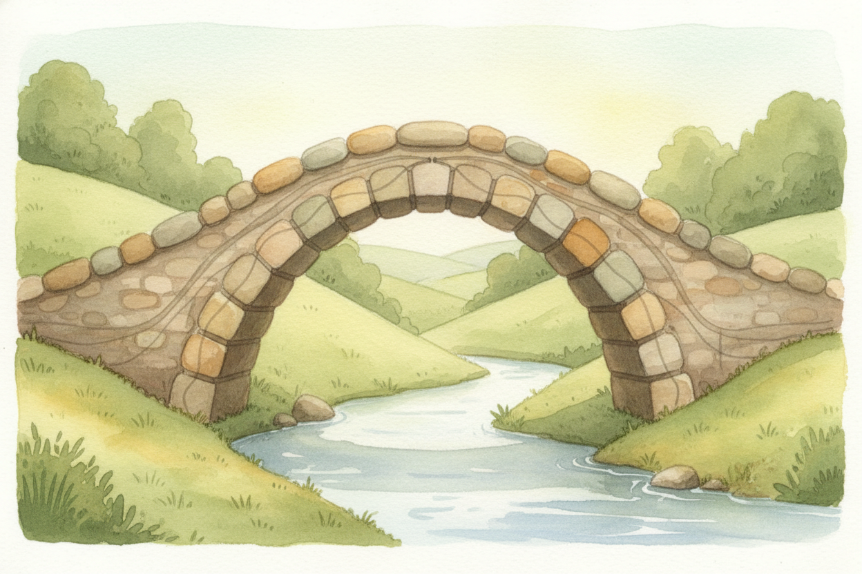 To understand domes, start with an arch. An arch is really just half a dome, sliced vertically. When you stack stones in