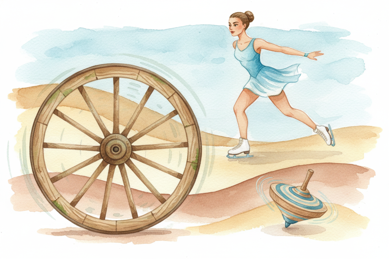 When the skater's arms are out, they're like a **big spinning wheel** — lots of mass far from the axle, turning slowly. 